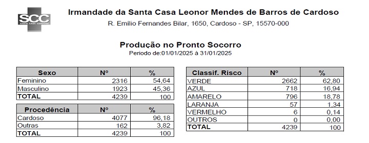 Download do arquivo